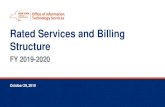 Rated Services and Billing Structure...Telecommunications ($36 million total): Provides voice services, such as modern Voice-over-Internet-Protocol (VoIP) technology including dial