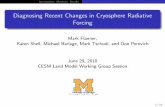 Diagnosing Recent Changes in Cryosphere Radiative Forcing › events › workshops › ws.2010 › presentations › … · A similar diagnostic for model cryosphere processes would