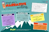 PLOT - Pakenham Springs Primary School · PLOT and in the order that it happens in... Top Tips for NARRATIVE Writing The start of your story should “HOOK” the reader and make