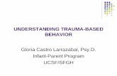 UNDERSTANDING TRAUMA-BASED BEHAVIORsurveygizmolibrary.s3.amazonaws.com/library/189682/... · traumatized . Results of a Trauma-Specific Treatment ... Attachment, Self-regulation,