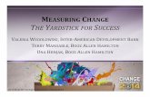 MEASURING C THE YARDSTICK FOR SUCCESS · 2018-04-03 · success over time • Utilize quantitative and qualitative inputs to design, adapt, and improve a project’s overarching change