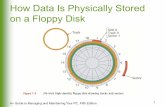 How Data Is Physically Stored on a Floppy Disk › ~akali2 › ET127 › Lecture4.pdfHard Drive Size Limitations Operating system Maximum size supported DOS and Windows 9x FAT16 2.1
