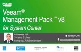 Veeam Management Pack · Veeam Management Pack Features FREE For Veeam Backup *Remains active after 30-Day Trial ends Enterprise Edition Enterprise Plus Edition Topology views of