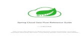Spring Cloud Data Flow Reference Guide · Spring Cloud Data Flow Reference Guide 1.1.3.RELEASE Spring Cloud Data Flow 7 4. Introduction Spring Cloud Data Flow simplifies the development