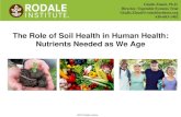 The Role of Soil Health in Human Health: Nutrients Needed ... › wp-content › uploads › 2019 › 10 › Role...The Role of Soil Health in Human Health: ... Aging, disease, life
