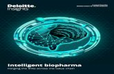 Intelligent biopharma - Deloitte United States · 2020-05-10 · and 2025 include: drug discovery, precision medi-cine, medical imaging & diagnostics and research. Drug discovery