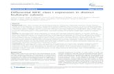 Differential MHC class I expression in distinct leukocyte ...kbroman/publications/greene2011.pdf · RESEARCH ARTICLE Open Access Differential MHC class I expression in distinct leukocyte