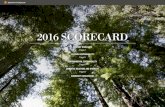 2016 SCORECARD - Brown-Forman · 2016 SCORECARD COMPANY HIGHLIGHTS Page 2 ALCOHOL RESPONSIBILITY Page 5 ENVIRONMENTAL SUSTAINABILITY ... Brown-Forman $100 $100 $122 $105 $161 $122