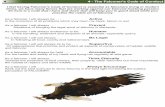 4 4 - The Falconer’s Code of Conductsu2550/module01/05.pdf · practise the noble art of falconry. As a falconer I will always be . . . Active In the correction of all problems which