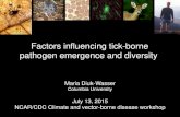 Factors influencing tick-borne pathogen emergence and ... · Factors influencing tick-borne pathogen emergence and diversity. Take home 1. Tick-borne diseases are expanding for reasons