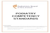 PODIATRY COMPETENCY STANDARDS · 2.1 Understands and applies relevant podiatry practice principles and theoretical concepts 2.2 Acquires, critiques and applies new knowledge and Information