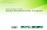 Quick guides to the Aichi Biodiversity Targets - CBD...About the quick guides to the Aichi Biodiversity Targets This document contains a set of quick guides on each of the Aichi Biodiversity