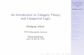 An Introduction to Category Theory and Categorical Logiccs.ioc.ee/~tarmo/tsem11/jeltsch1904-slides.pdf · An Introduction to Category Theory and Categorical Logic Wolfgang Jeltsch