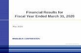 Financial Results for Fiscal Year Ended March 31, … › en › ir_e › events › f8bvua0000000...Extensive line cards and product synergy value provided Global Support Collaboration