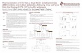 Pharmacokinetics of CTS-1027, a Novel Matrix ... · pharmacokinetics of CTS-1027 and its metabolites, CTS‑1027-2 and CTS‑1027-6, following once and twice daily oral dosing in
