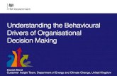 Understanding the Behavioural Drivers of Organisational ... · Cultural drivers of behaviour • Shared group norms (organisational culture) makes nudging more difficult • Ethical