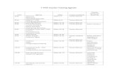 T-TESS Teacher Training Agenda - Birdville Schools · 2017-04-19 · T-TESS Teacher Training Agenda Time Agenda Slides Trainer Handouts Teacher Handouts/ Materials ... formative feedback
