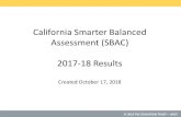 California Smarter Balanced Assessment (SBAC) …...2019/10/17  · 3rd 4th 5th 6th 7th 8th 11th ALL GRADES Percent Meeting or Exceeding Standards on SBAC Math (2014-15 to 2017-18)