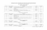 Department of Earth and Environmental Studies M. Tech. Curriculum · 2016-09-09 · 1 Department of Earth and Environmental Studies M. Tech. Curriculum FIRST SEMESTER Sl. No Sub.