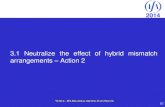 3.1 Neutralize the effect of hybrid mismatch arrangements Action 2 1 giorno_Bilateral Meeting... · 3.1 Neutralize the effect of hybrid mismatch arrangements – Action 2 . 2014 51