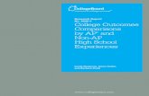 Research Report No. 2008-3 College Outcomes Comparisons by ... â€؛ fulltext â€؛ آ  financial aid, enrollment,