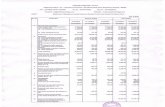 dr.:1EE~ - Prakash Steelage LtdPART I Statement of Consolidated Audited Financial Results for the Year Ended 31st March, 2014 (Rs. in lacs) Sr. No. Particulars . Year Ended 31.03.2014