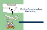 The Entity Relationship Model - gn.dronacharya.infogn.dronacharya.info/CSEDept/Downloads/Questionpapers/Vsem/Data… · The degree of a relationship type – binary (connects 2 entity