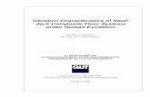 Vibration Characteristics of Steel- deck Composite Floor ...eprints.qut.edu.au/16538/1/Sandun_De_Silva_Thesis.pdf · Vibration Characteristics of Steel-deck Composite Floor Systems