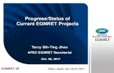 Progress/Status of Current EGNRET Projects...Sep. 13-14 APEC Public-Private Dialogue on Addressing Impediments in Financing Renewable Energy Hanoi, Viet Nam Sep. 26-27 Small and Medium