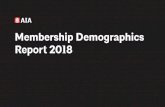 Membership Demographics Report 2018 - AIA Professionalcontent.aia.org › sites › default › files › 2019-07 › Demographics_repor… · Architecture Committee to influence
