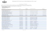 Rebatable OTC Drug List for Maine Medicaid OTC Drugsmainecarepdl.org › sites › default › files › ghs-files › ... · 9/23/2008  · Rebatable OTC Drug List for Maine Medicaid