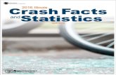 Welcome to the 2016 Illinois Crash Facts & Statistics. › Assets › uploads › files... · One fatal traffic crash is one too many. At the Illinois Department of Transportation,