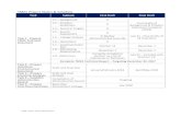 TMDL Project Status Schedule - Lake Elsinore › wp-content › uploads › 2013 › 01 › ... · TMDL Project Status_061317.docx TMDL Project Status & Schedule Task Subtask First