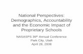 National Perspectives: Demographics, Accountability and ... · • First Morrill Act (1852) authorized public land grants to the states for the establishment and maintenance of agricultural