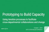 Prototyping to Build Capacity...Prototyping • Six weeks of intensive, rapid prototyping • 100 little experiments • Invitation across every department, role and function • Facilitation