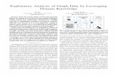 Exploratory Analysis of Graph Data by Leveraging …web.eecs.umich.edu/~dkoutra/papers/17_EAGLE_ICDM.pdfExploratory Analysis of Graph Data by Leveraging Domain Knowledge Di Jin University