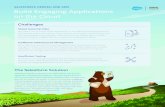 SALESFORCE HEROKU AND AWS Build Engaging Applications on ... · SALESFORCE HEROKU AND AWS Build Engaging Applications on the Cloud Salesforce Heroku Enterprise is an AWS-native, end-to-end