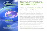 More Than 500 Medicines 100 M Neurological Disordersphrma-docs.phrma.org/files/dmfile/PhRMA_MIDReport_Neuro... · 2019-09-25 · SOCIETY OF NEUROLOGICAL DISORDERS ARE DUE TO MORBIDITY