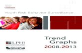 LOUISIANA - LPHI...Youth Risk Behavior Surveys Trend Graphs 2008-2013 3 Section 5: Mental Health 22 I. Percentage of students who felt so sad or hopeless almost every day for two weeks