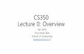 CS350 Lecture 0 - KAISTse.kaist.ac.kr/wp-content/uploads/2018/08/CS350-Lecture-0-v2.pdf · • Do you have any evidence for why or why not it is important? 2018-08-27 CS350 Software