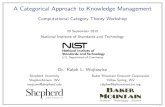 A Categorical Approach to Knowledge Management€¦ · A Categorical Approach to Knowledge Management Computational Category Theory Workshop 29 September 2015 National Institute of