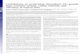 Contributions to accelerating atmospheric CO2 growth from ... · Contributions to accelerating atmospheric CO 2 growth from economic activity, carbon intensity, and efficiency of