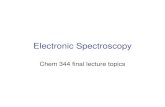 Electronic Spectroscopyramsey1.chem.uic.edu/tak/chem34407x/Chem344SlidesElect-CD-part… · Circular Dichroism • Most protein secondary structure studies use CD • Method is bandshape