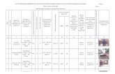 LIST OF BENEFICIARY FORWARDED BY CHIEF EXECUTIVE … · ACF (H.Q) Dhubri FDA Yes 240 Moynal Hoque S/O- Jalal Uddin Vill- Banihamari Pt-III PO- Makrijhora Block- Mahamaya GEN 6 13