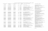 LIST OF OPPOSTIONS FILED DURING APRIL 2006164.100.236.140/writereaddata/images/pdf/apr-2006.pdf · list of oppostions filed during april 2006 oppositionoppositiontrade markclassjournalapplicant