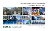 2017 BTO Peer Review - Envelope Program Overview Sven... · existingresidential and commercial buildings and roofing technologiesfor commercial buildings. 2. New air‐sealing systems