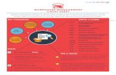 GDP Warehouse Mgmt Cheat Sheet ... MGMT INTERNAL MOVEMENT OF GOODS USEFUL T-CODES TIPS & TRICKS ROLES