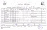 Guru Nanak Dev Engineering College, Ludhiana · SHUBHAM DEEP KUMAR/ ASIT KUMAR SIMAR SINGH BAJAJ/ 1144915 GURJIT SINGH BAJAJ SURDEEP SINGH/ 1144924 ... Examination Held in: April-May,