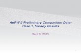 AePW-2 Preliminary Comparison Data: Case 1, Steady Results · AePW-2 Preliminary Comparison Data: Case 1, Steady Results Sept 8, 2015 1. 2 Data was submitted by analysis teams prior