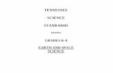 Earth and Space Science Standards 2008sites.tntech.edu › hwleimer › wp-content › uploads › sites › 8 › ... · 2015-07-10 · Kindergarten - Earth and Space Science Kindergarten